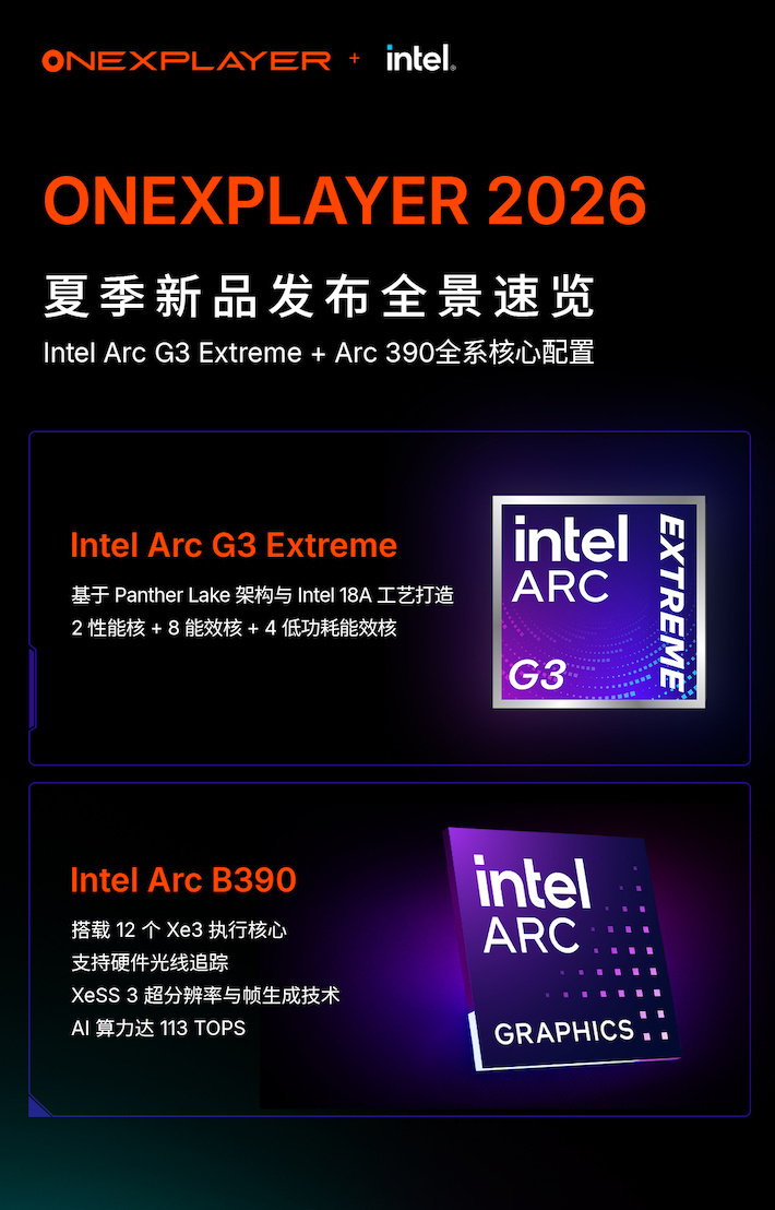 壹号本发布夏季四款新机，全系搭载英特尔Arc G3 Extreme处理器！第一款