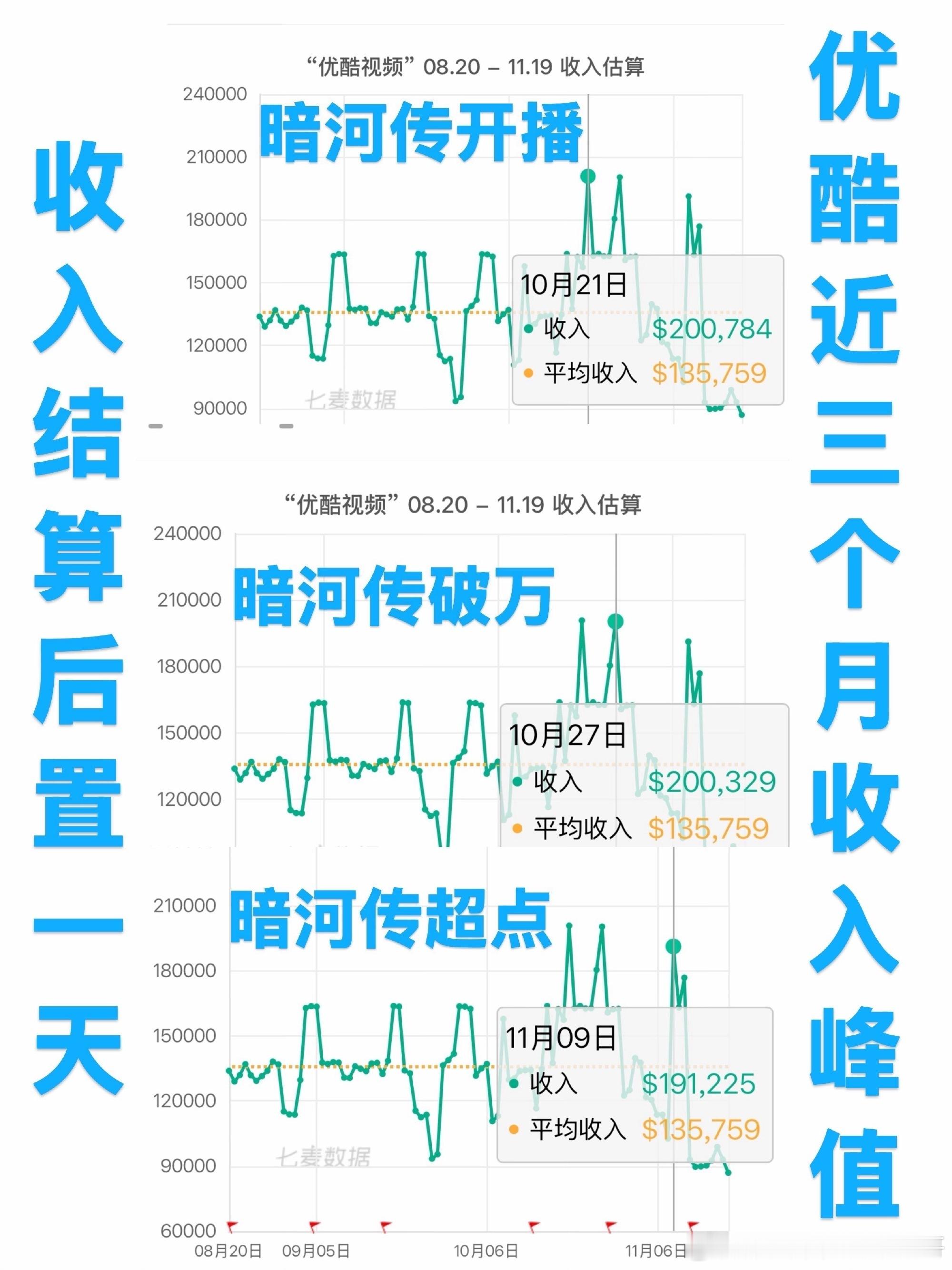 龚俊单扛一番大男主《暗河传》，口碑 声量 热度 招商，全方面开花🐮 