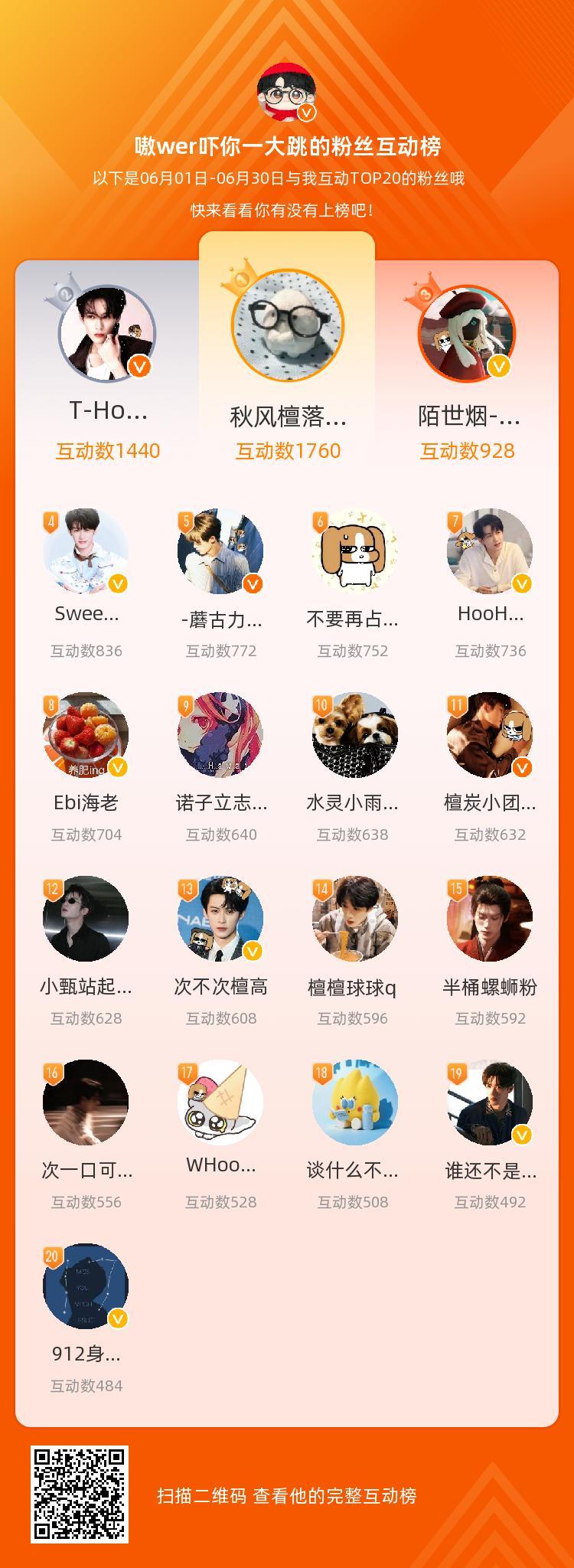爱大家～7月一切顺利！下半年一切顺利！