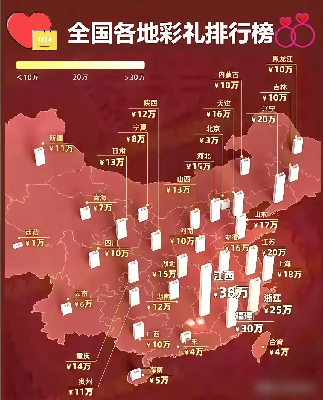 2025全国各地彩礼排行榜 ​​​