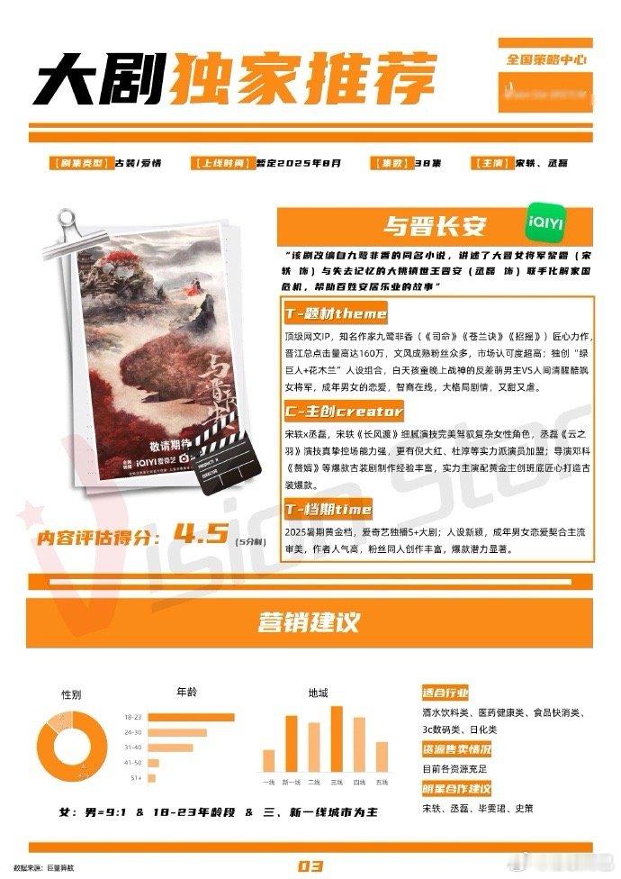 与晋长安也是s+🤔暑期档8月备播可能撞锦月如歌了 ​​​