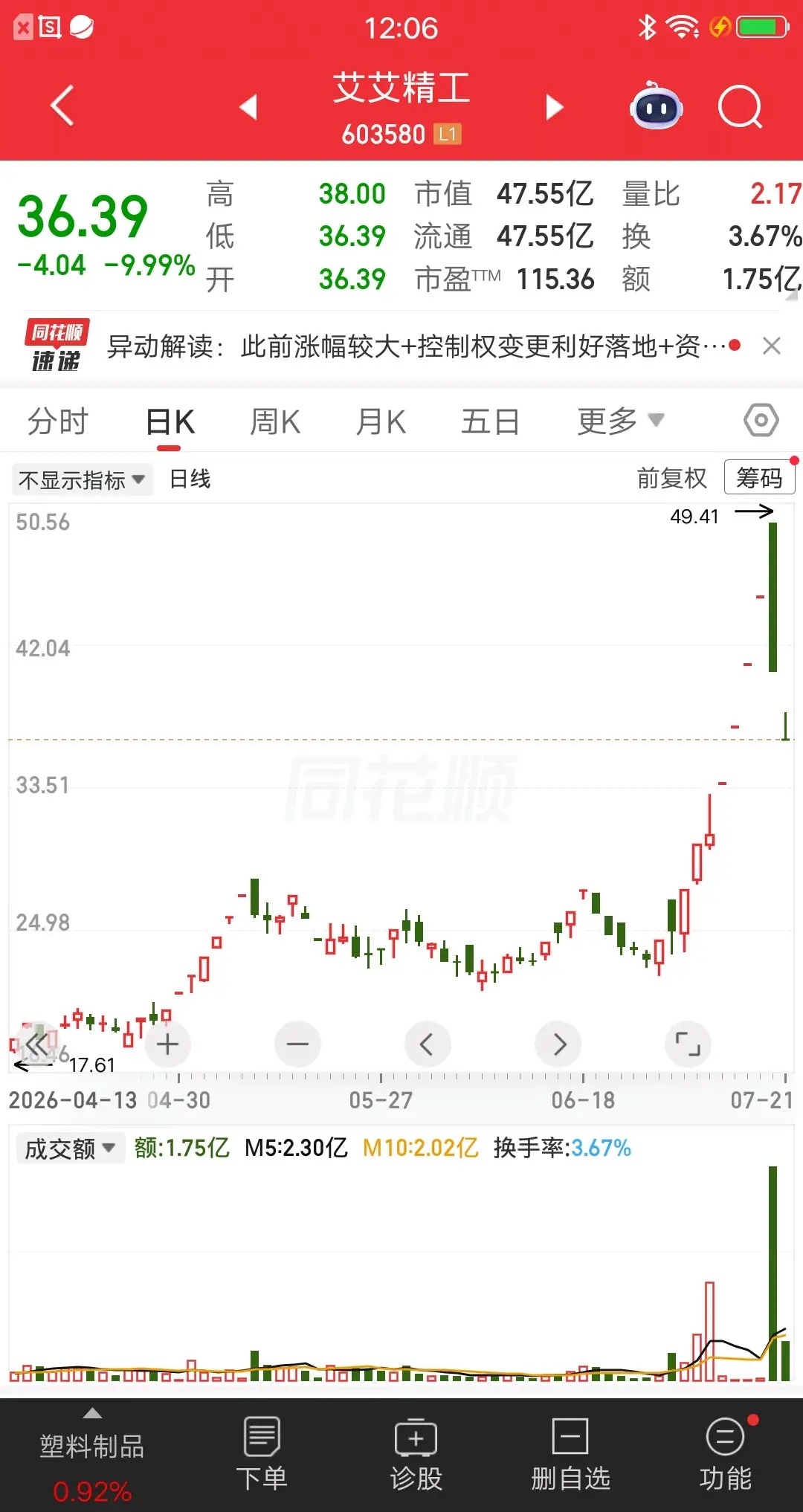 A股今天最惨的票诞生了，昨天上演天地板，今天上演一字跌停。打板买的资金两天大亏2