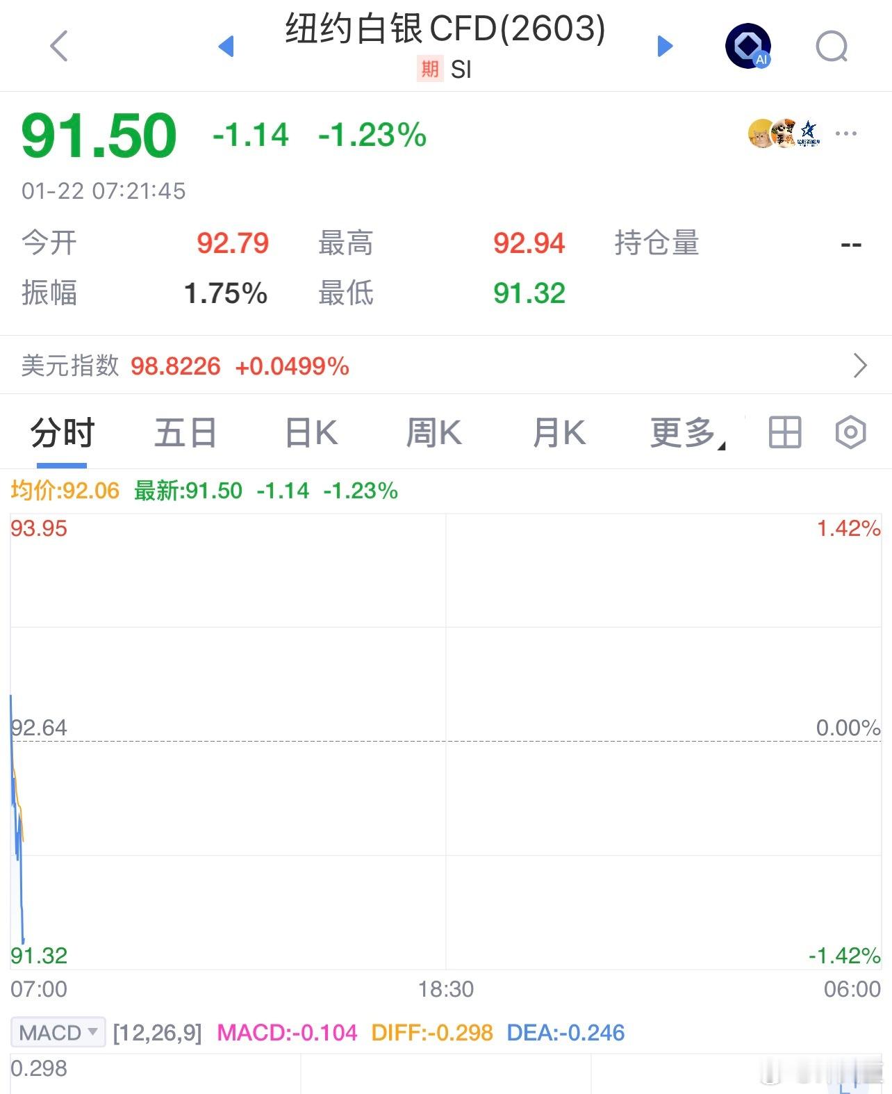 每天早起打卡老板们早安，打卡养铁咯许文臣许文臣 昨夜在特子取消针对欧洲的新一轮关