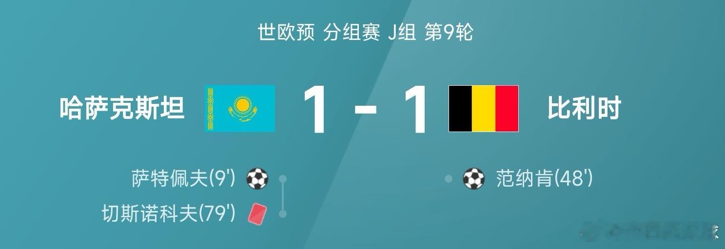 世欧预战报：比利时1-1十人哈萨克斯坦，无缘提前晋级 11月15日讯 26赛季世