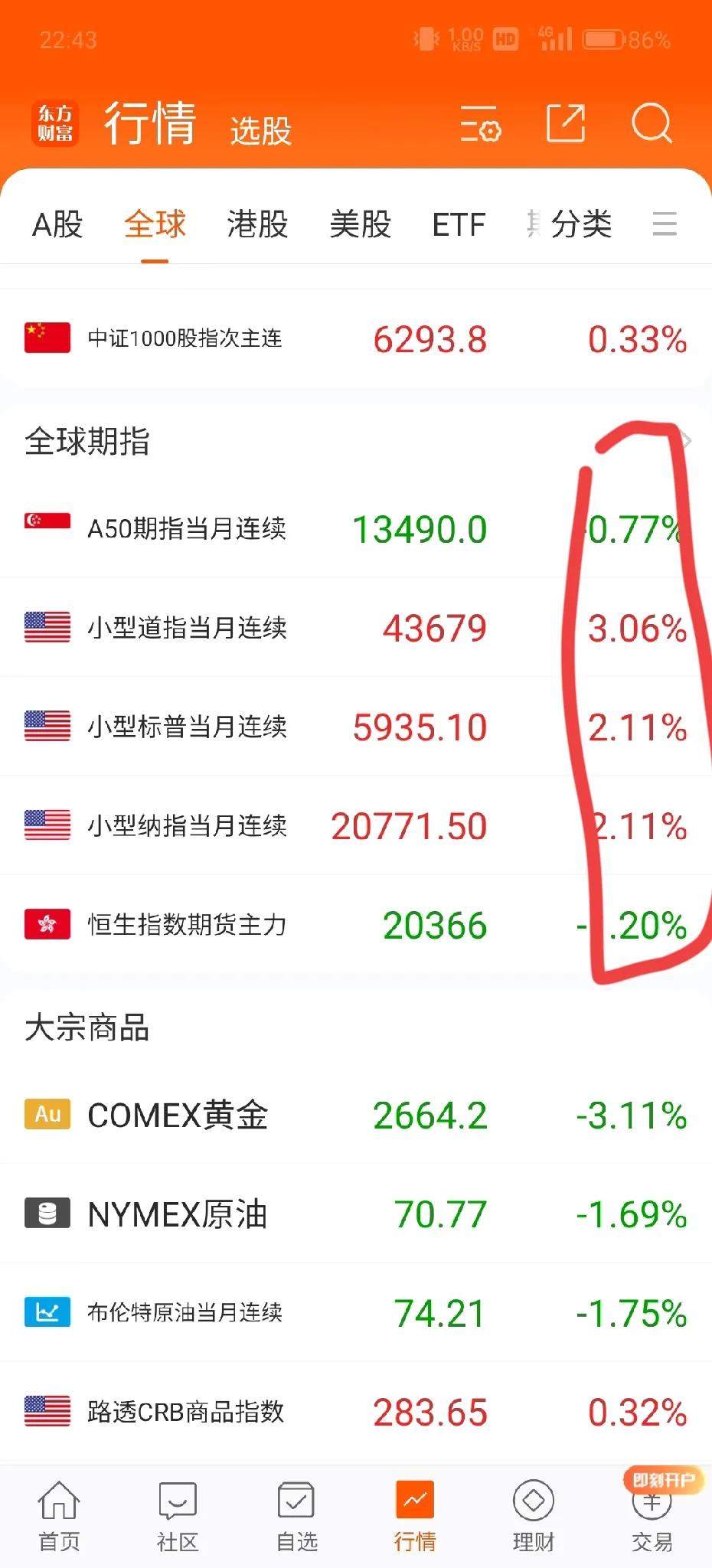 瑟瑟发抖，美股齐刷刷的新高

特斯拉竟然大涨14%，那么大的体量竟然涨的这么好，
