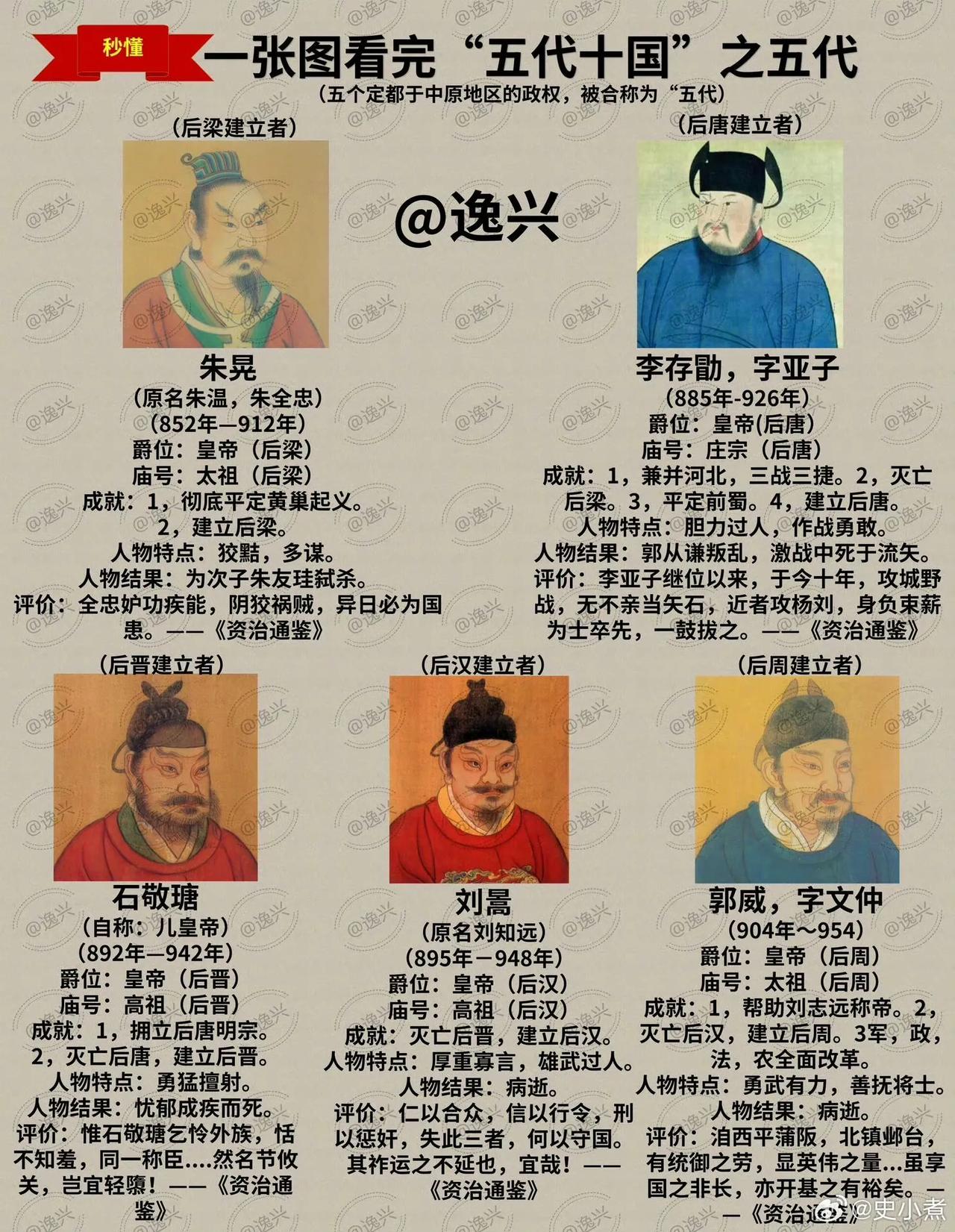 五代十国的开国皇帝，以及赵匡胤“义社十兄弟”