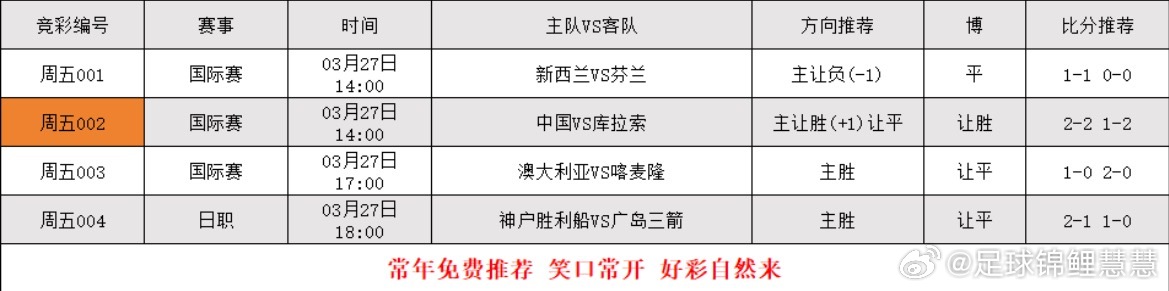 3.27早场足球个人分析，更多精选搭配在大本营，每天都很红 