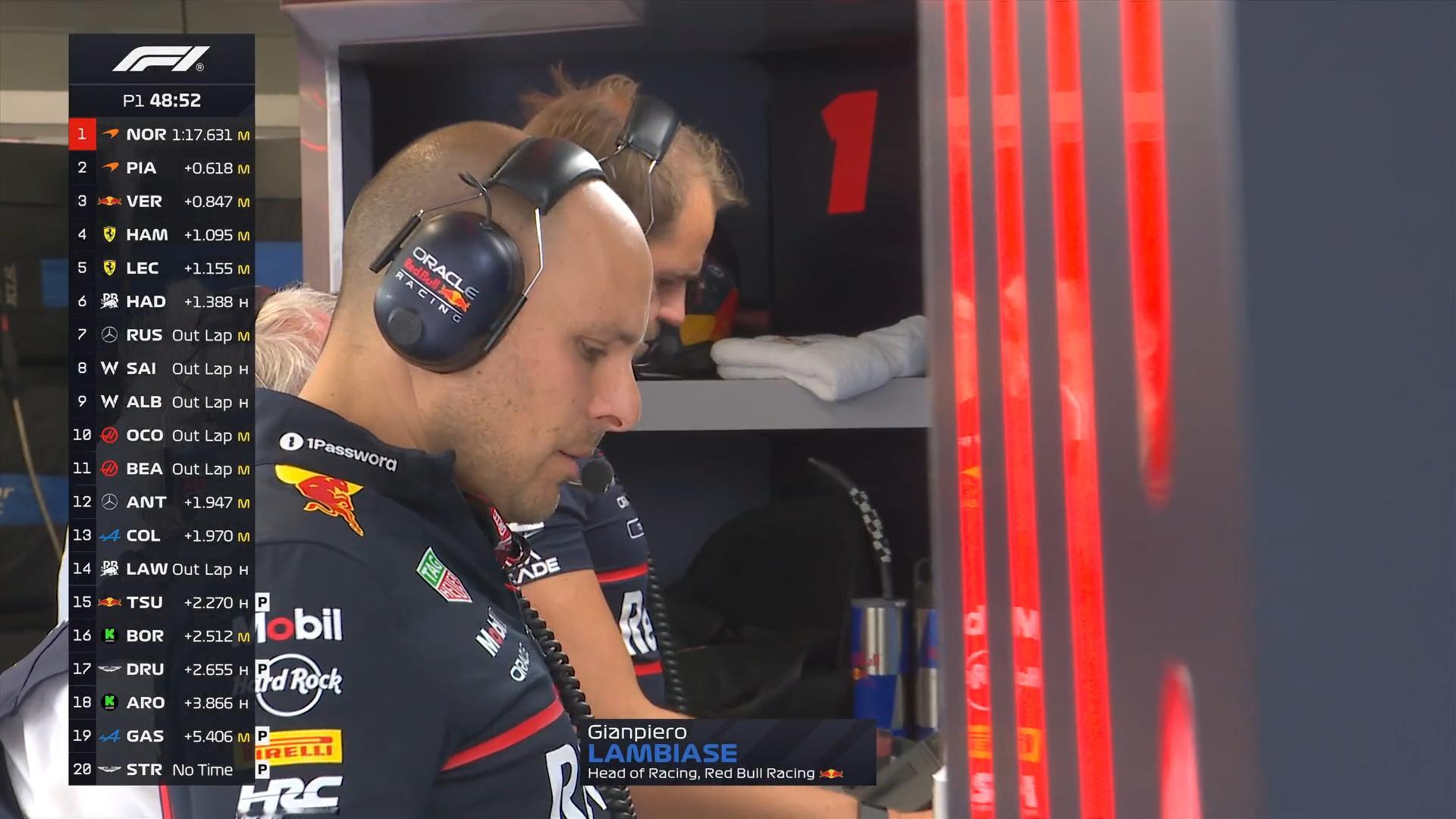 本周，兰比亚瑟回归到一线工作，上一站他因为个人事务原因缺席。F12025F1匈牙