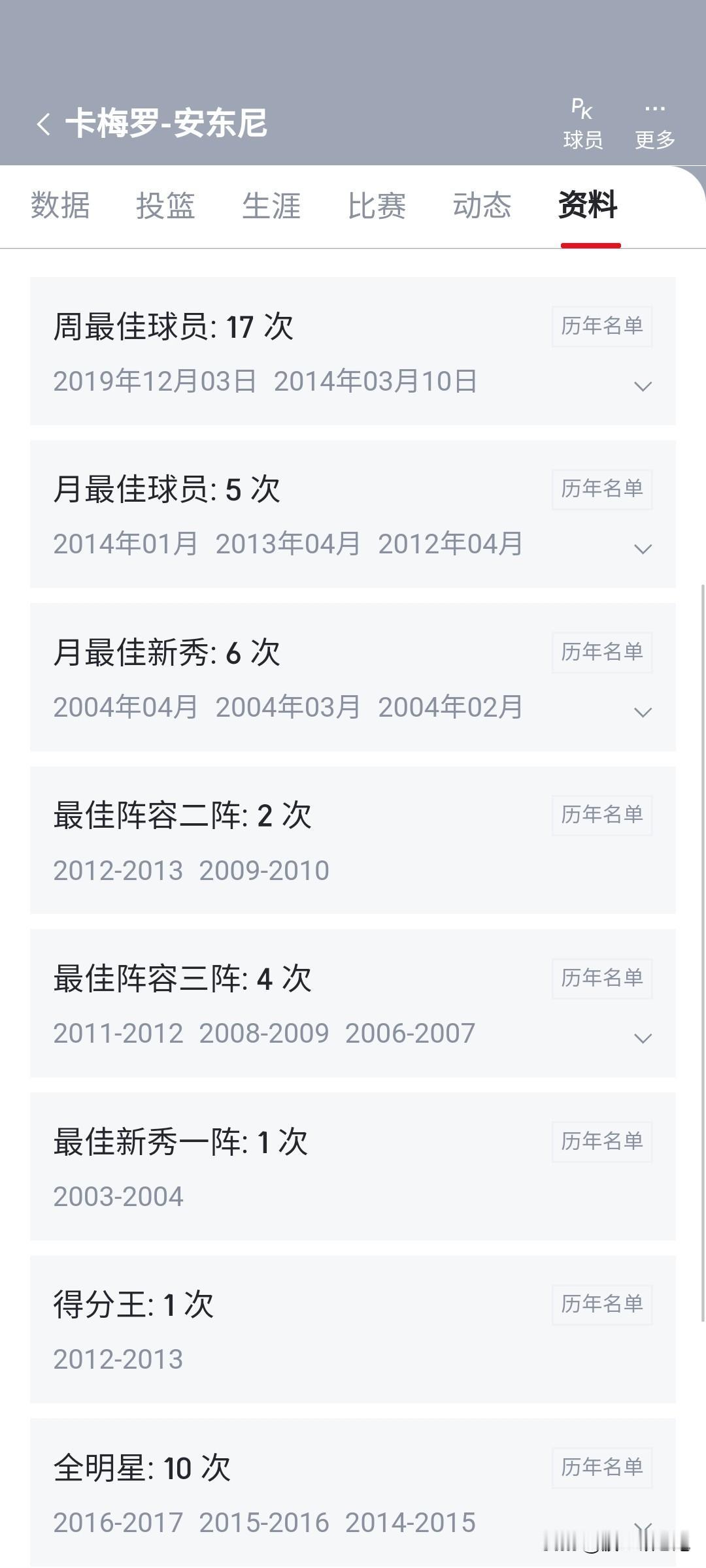 “甜瓜”安东尼真是生不逢时啊，职业生涯被詹姆斯牢牢压制，03年的安东尼怎么也不会