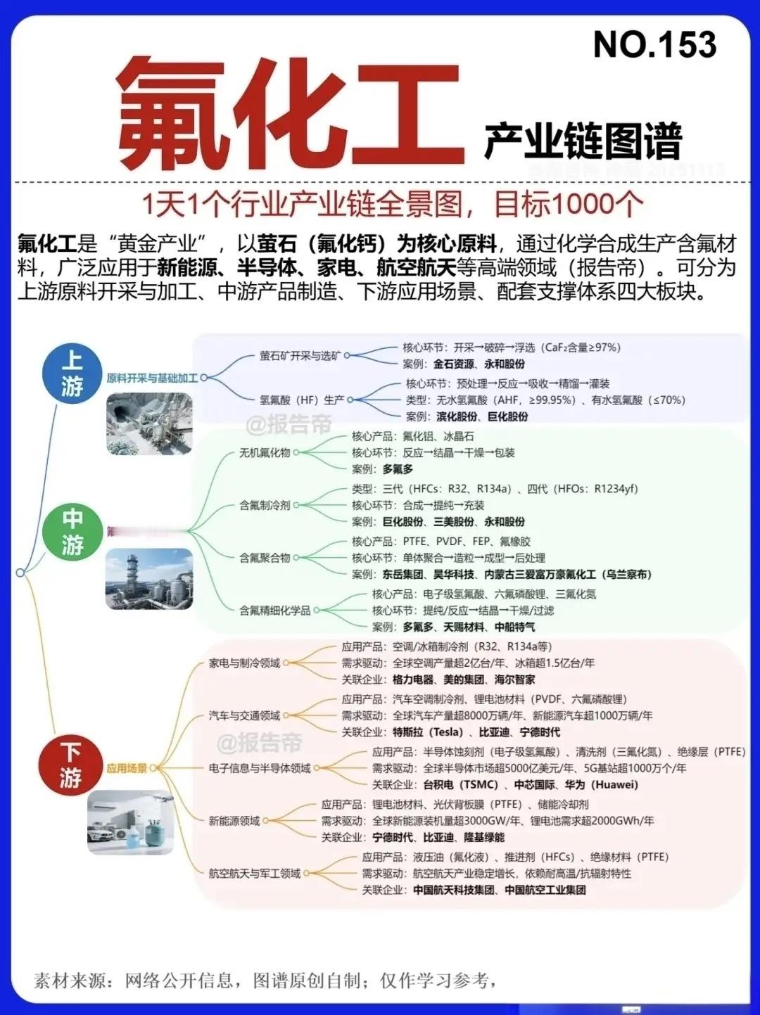 无水氢氟酸供应链生变，韩国转向国内采购带动材料链量价齐升！5月14日消息，韩国三
