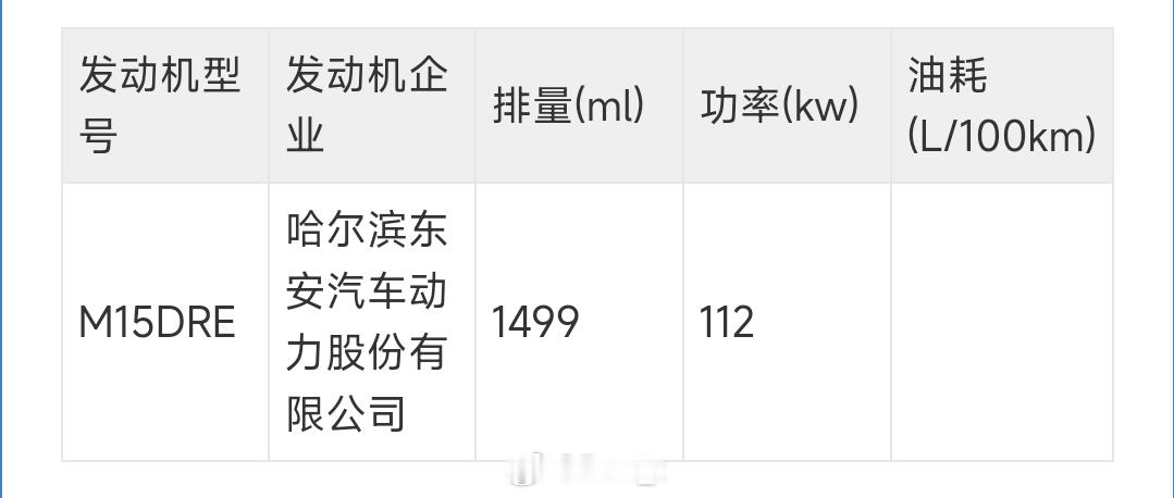 小米澎程N90、N70的增程器来自东安动力，排量是1499ml，功率112kw 