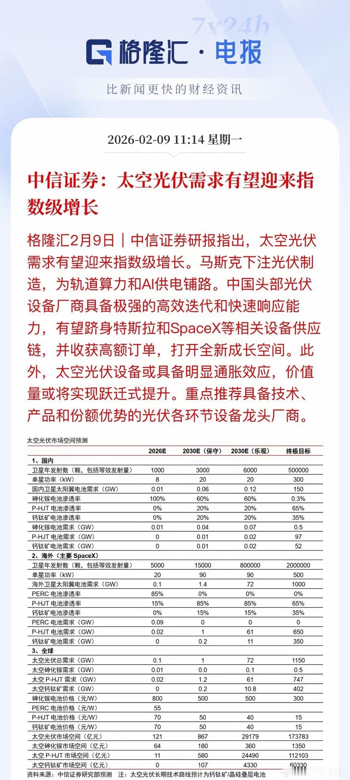 中信证券再度发声：太空光伏需求有望迎来指数级增长！核心A股公司已站上风口！别再以