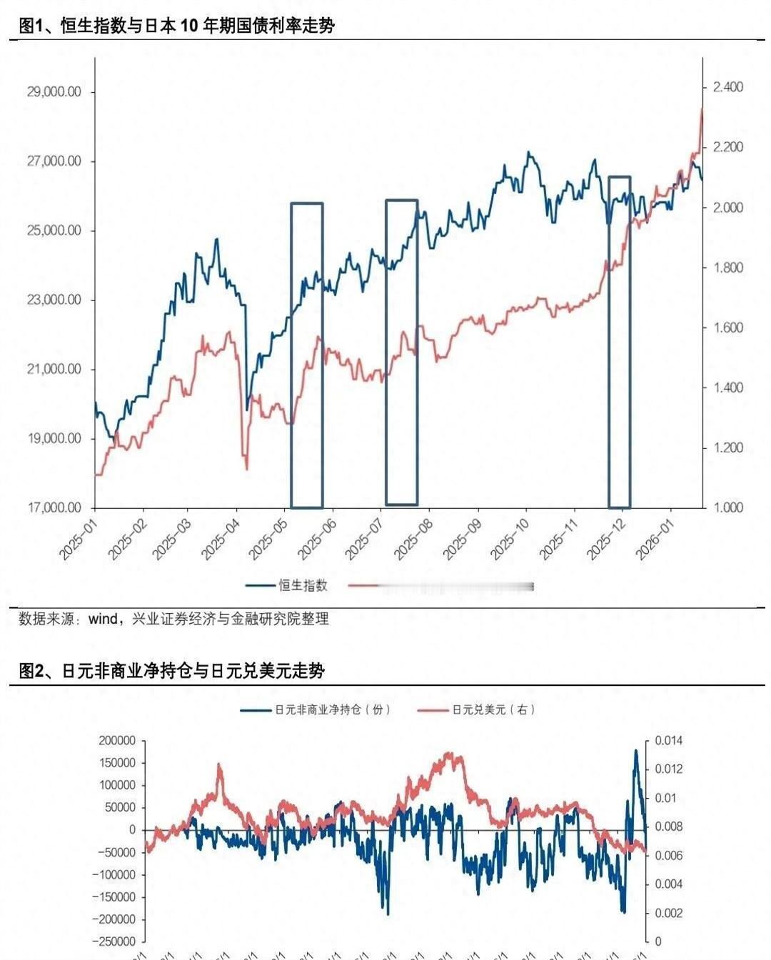 刚和一位经历过多轮牛熊的港股基金经理聊完，他掐了烟说：“别看外面又是关税又是日债