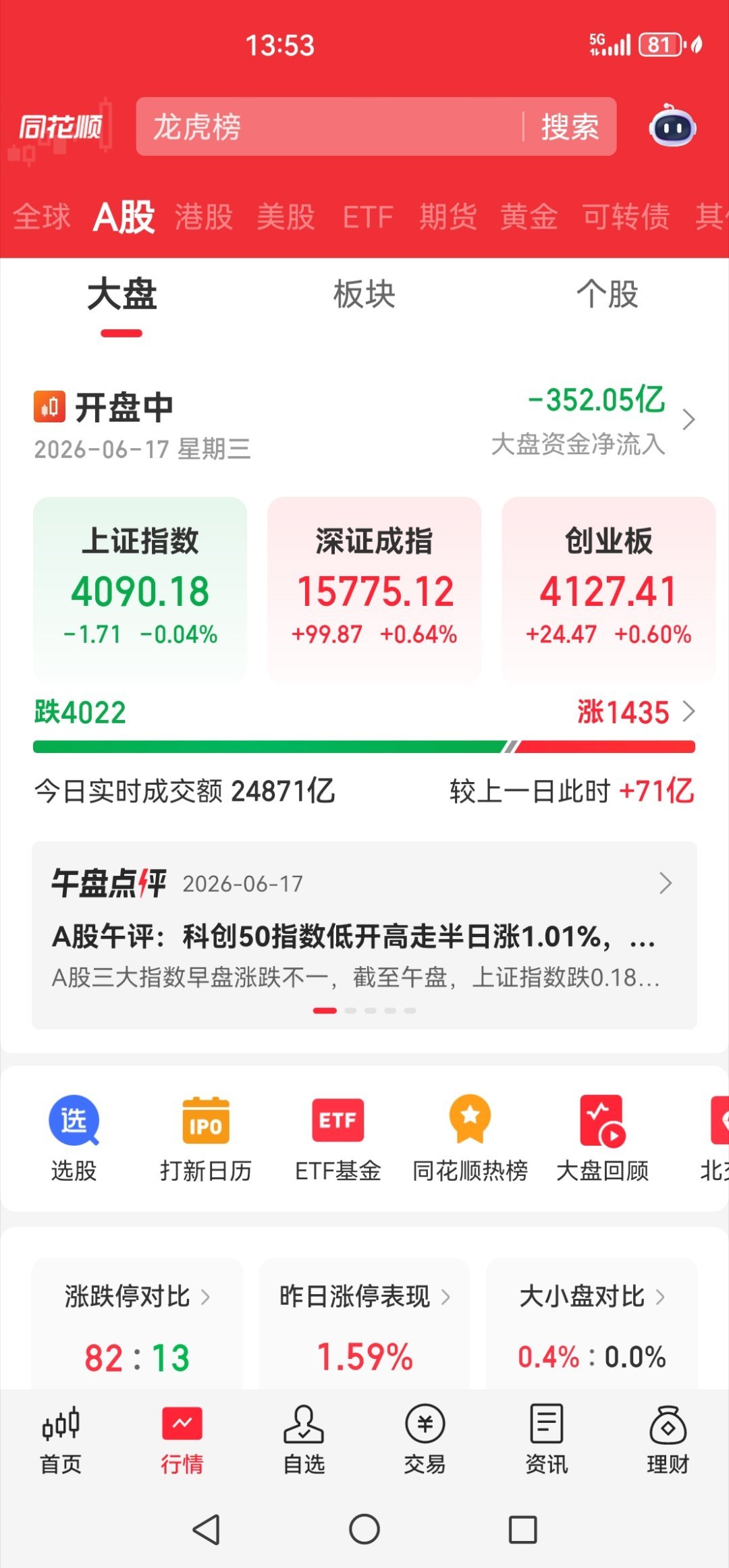 垃圾行情，又是4000个下跌！ 