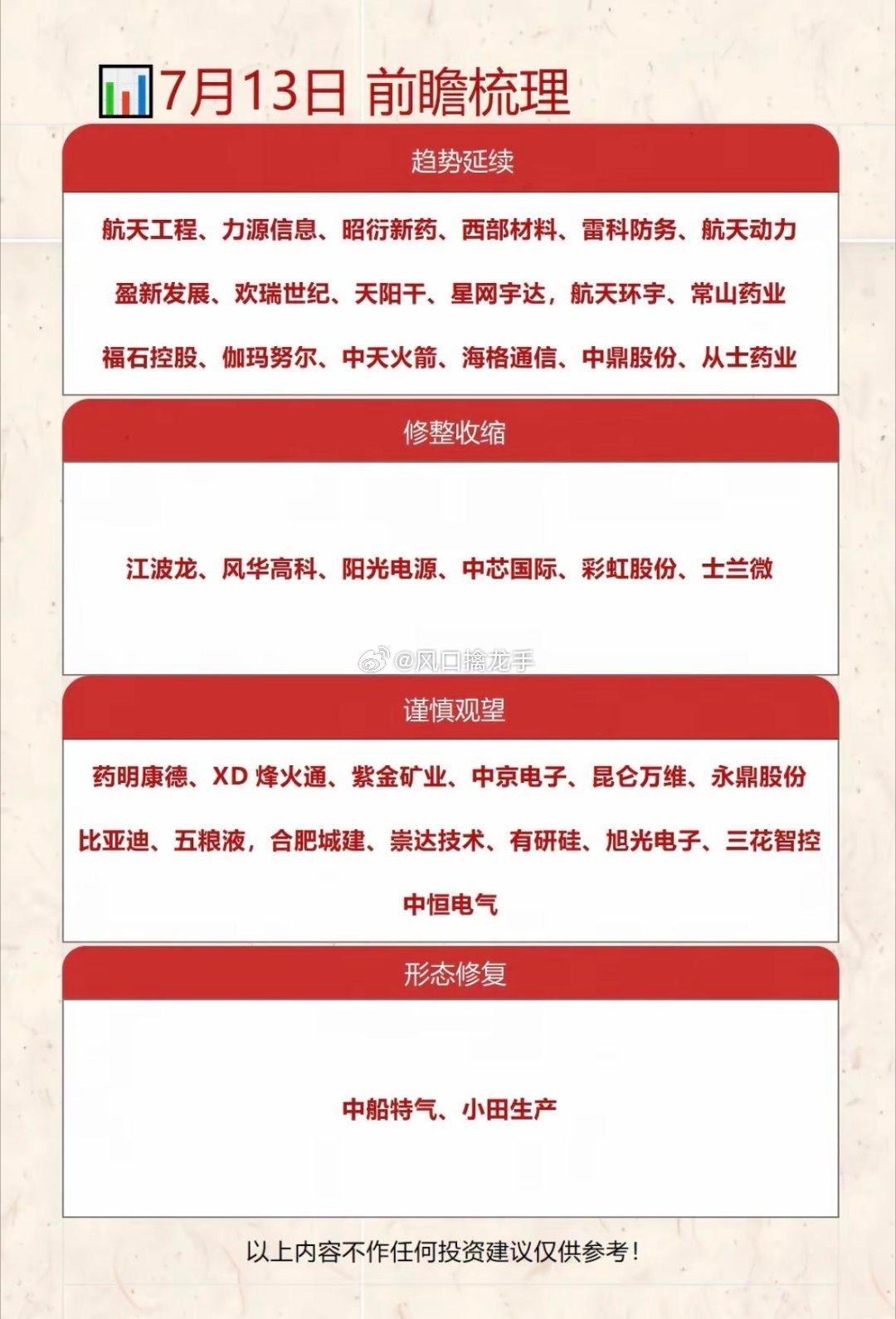 7月13日（周一）A股完整投资前瞻：三类行情划分+和而泰个股实操细则一、本周大盘