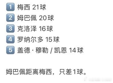 姆巴佩进球效率姆巴佩效率太夸张了姆巴佩受伤带伤上场依旧破门，20场世界杯轰20球