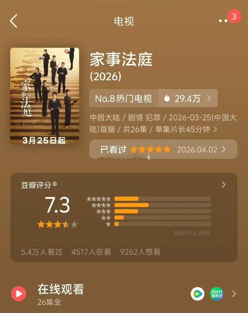 龚俊家事法庭豆瓣涨到7.3了 口碑持续发酵中 