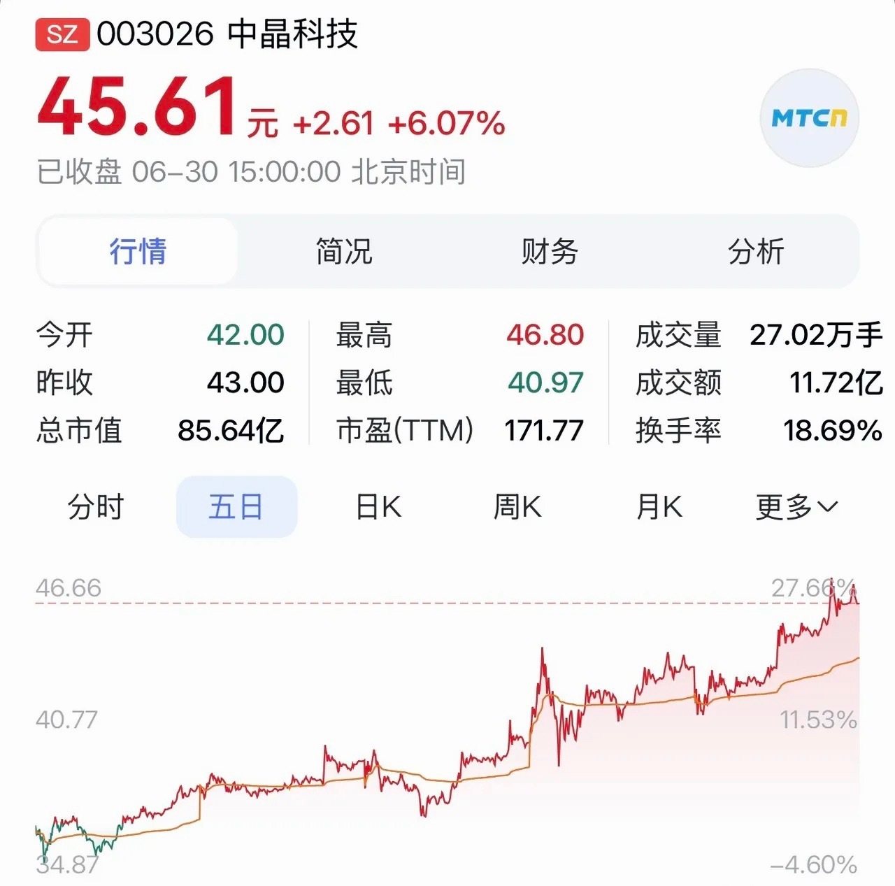 “中晶科技：受益AI产业需求，硅片量价齐升打开上行空间”在半导体行业的浩瀚星空中