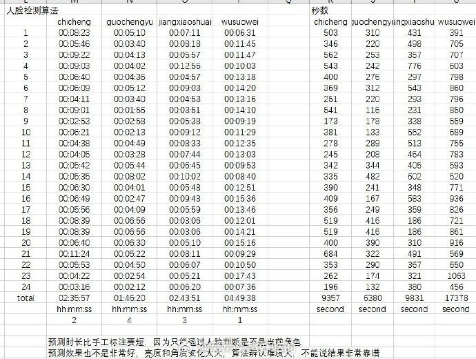 na戏份拉表，所以才说人家粉运狠毒啊就田栩宁这戏份都三番去了，还好意思栽赃成华策