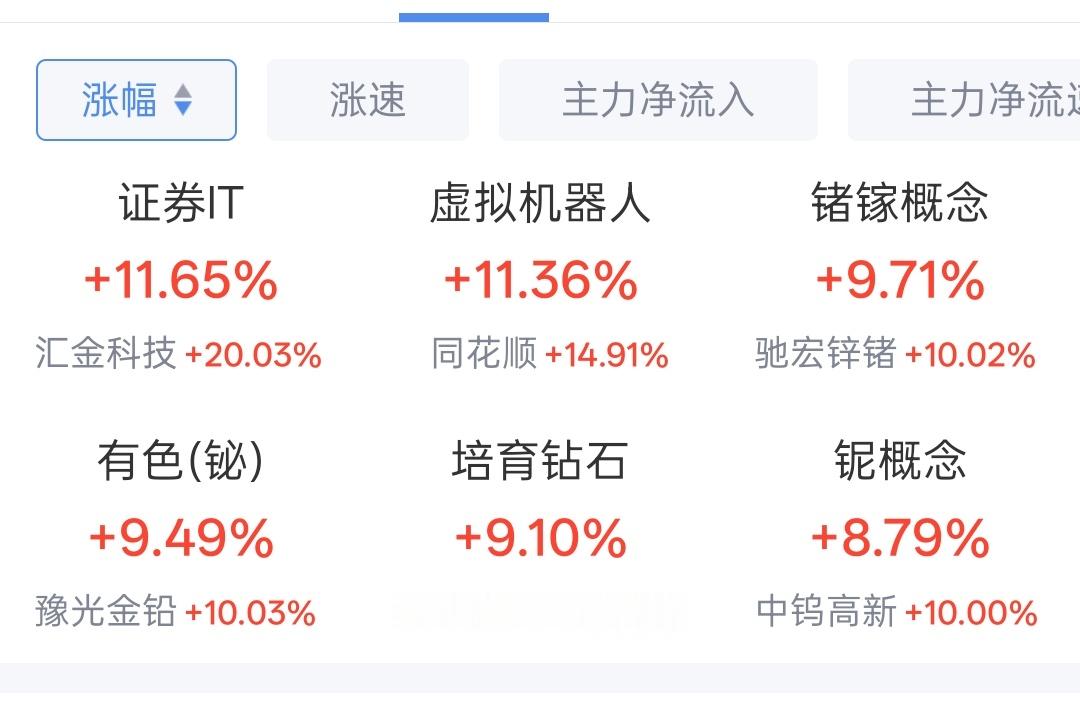 成交额3.76万亿，创历史成交额新纪录，创业板也创了历史新高。看似完美的一天，老