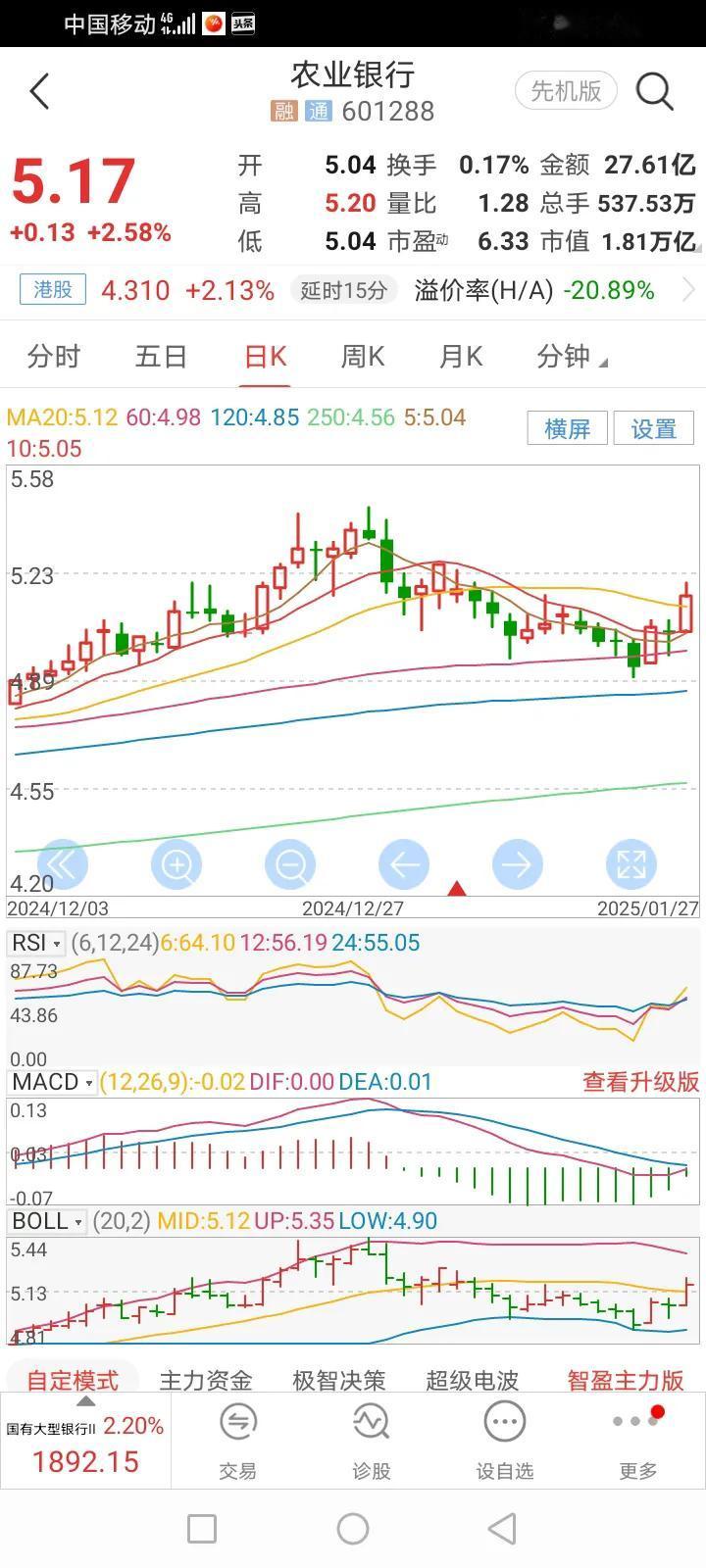 忙年间瞅一眼股市，哈哈，持仓股红彤彤一片，这不就是要红红火火过大年的节奏吗？
今