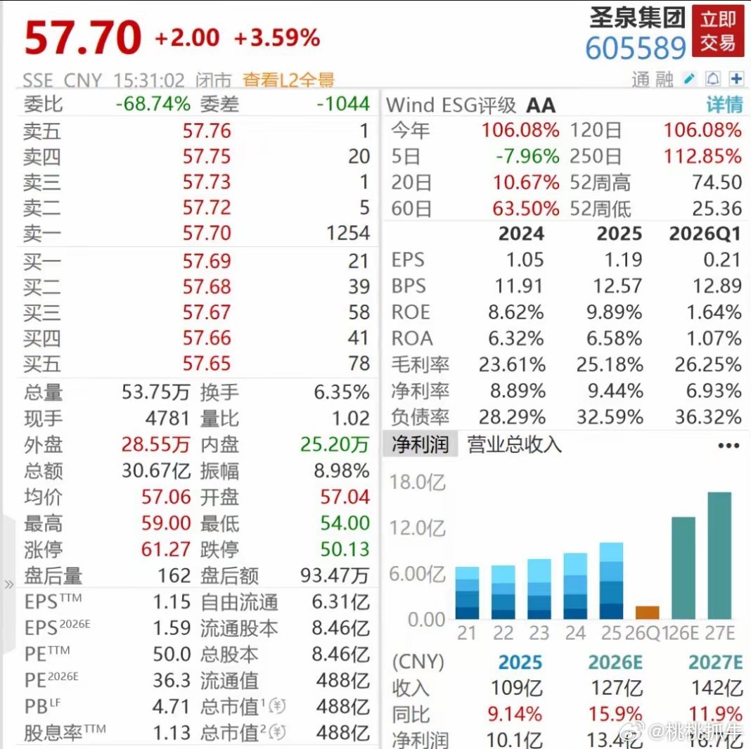 PCB牛股确认最高涨价20%！翻倍PCB牛股逆势大涨A股PCB概念今日大幅下挫，