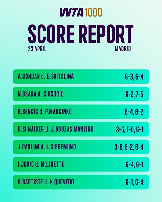 wta 马德里赛，萨巴伦卡宣告复出，7-5/6-3击败斯特恩斯，取得红土赛季首胜