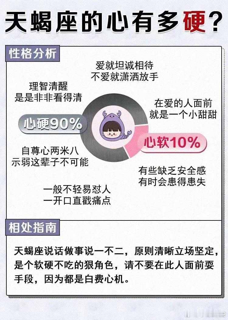 ♏不是这样的吧[允悲]我觉得应该倒过来吧？星座十二星座天蝎座 ​​​