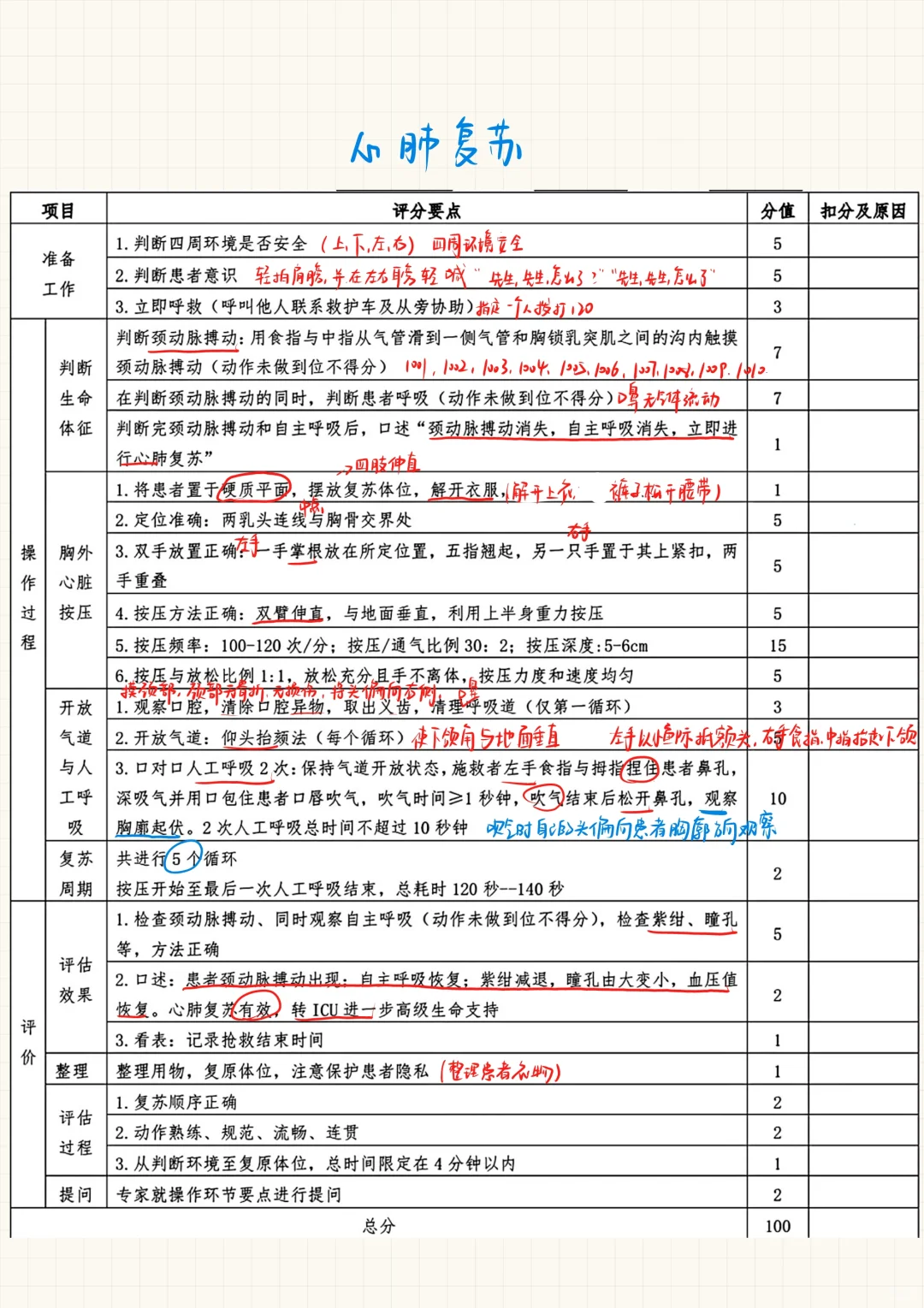 临床技能（13）-心肺复苏