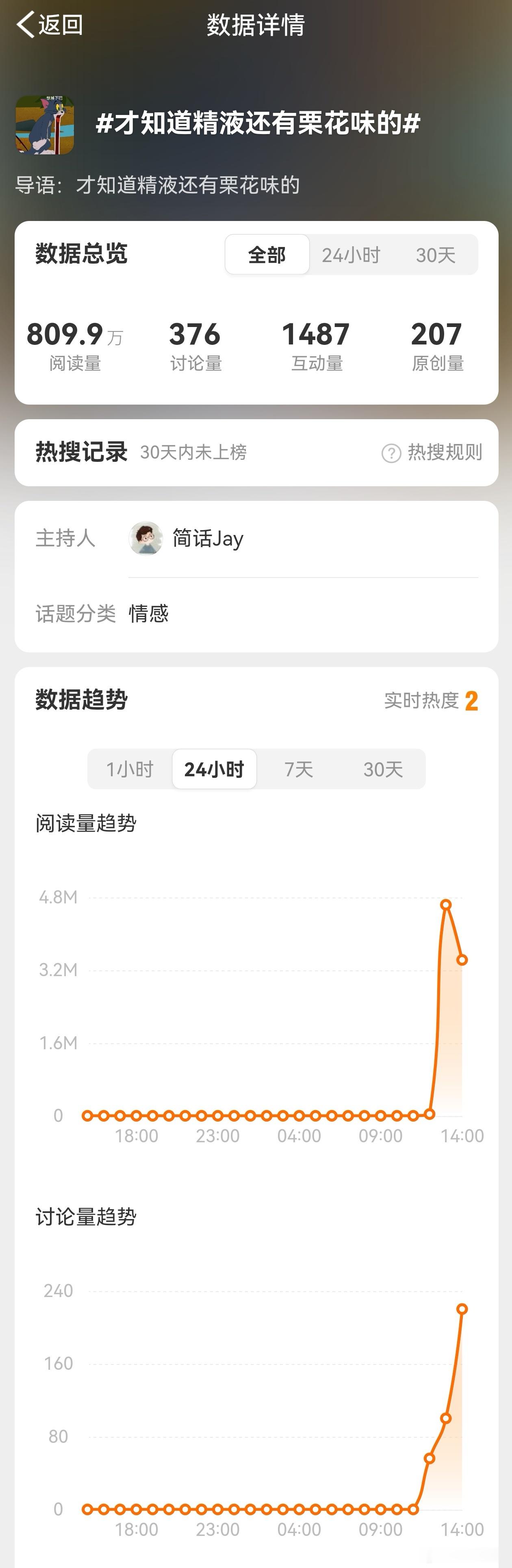 才知道精液还有栗花味的  啥玩意无下限话题就上热搜了？[挖鼻] 