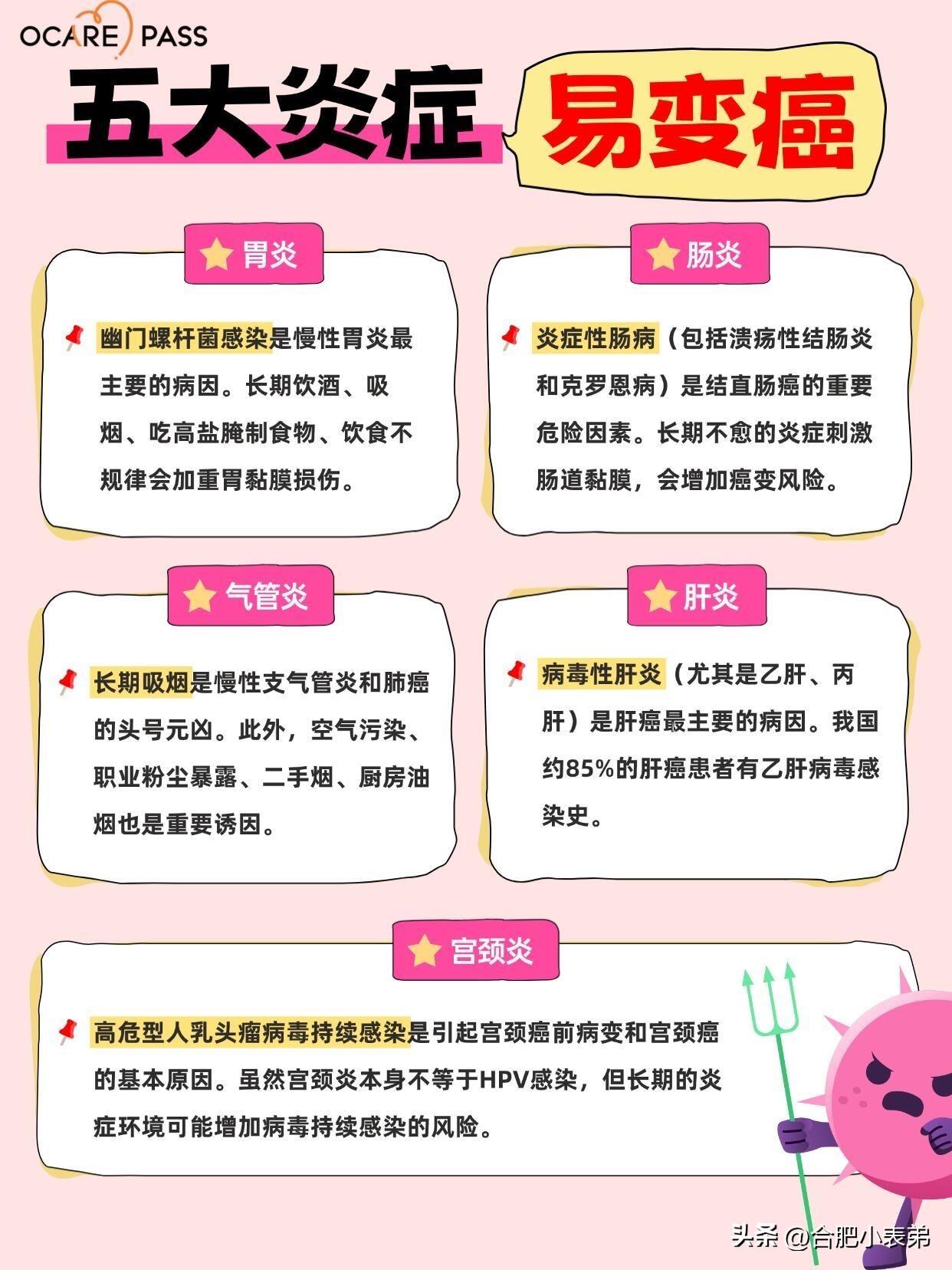 • 胃炎：幽门螺杆菌搞事情，平时爱喝酒、吃重口腌菜的，胃黏膜早被嚯嚯得不成样了