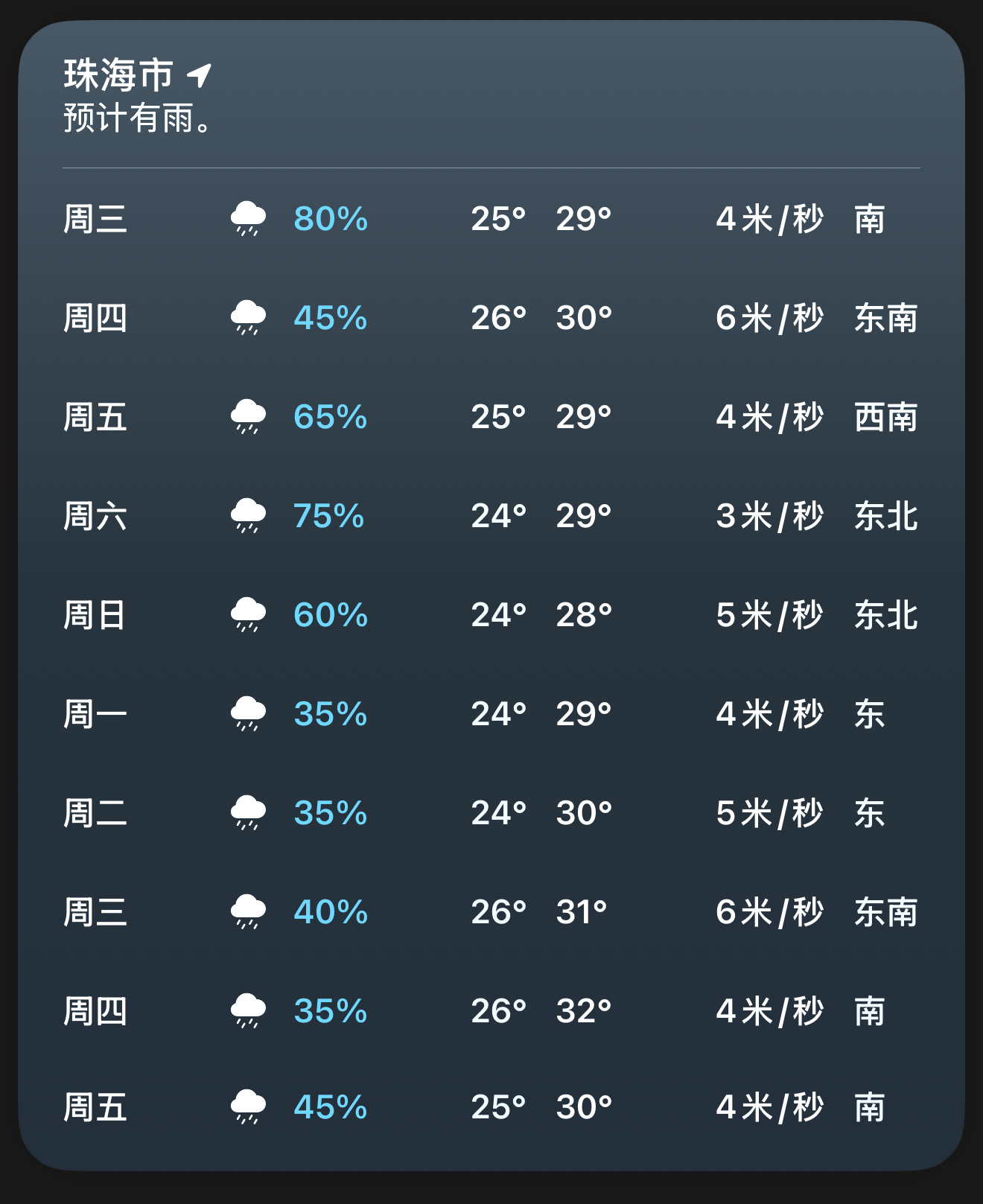 哦豁，又到了内裤润半月的季节。 ​​​