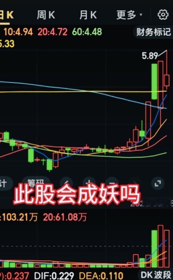 一只流通市值约五十亿的小盘股，连续多日涨停跌停来回拉扯，日成交十几亿，换手率高达