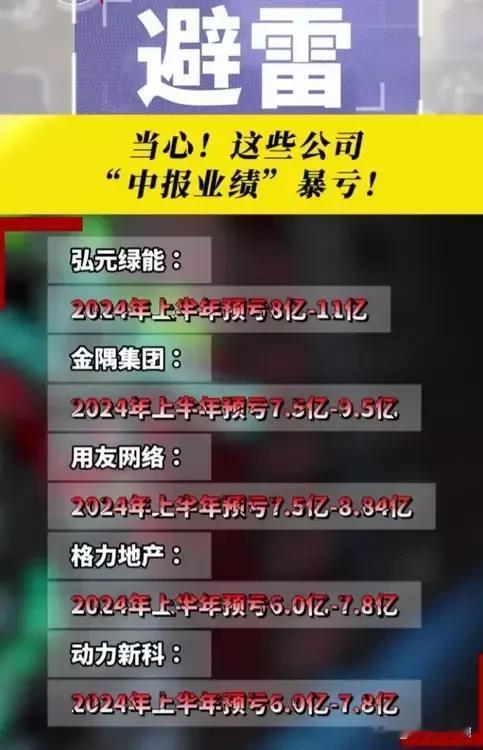 避雷，这些公司中报预告巨亏！50多家上市公司半年净利润预亏超5亿！
（1）新能源