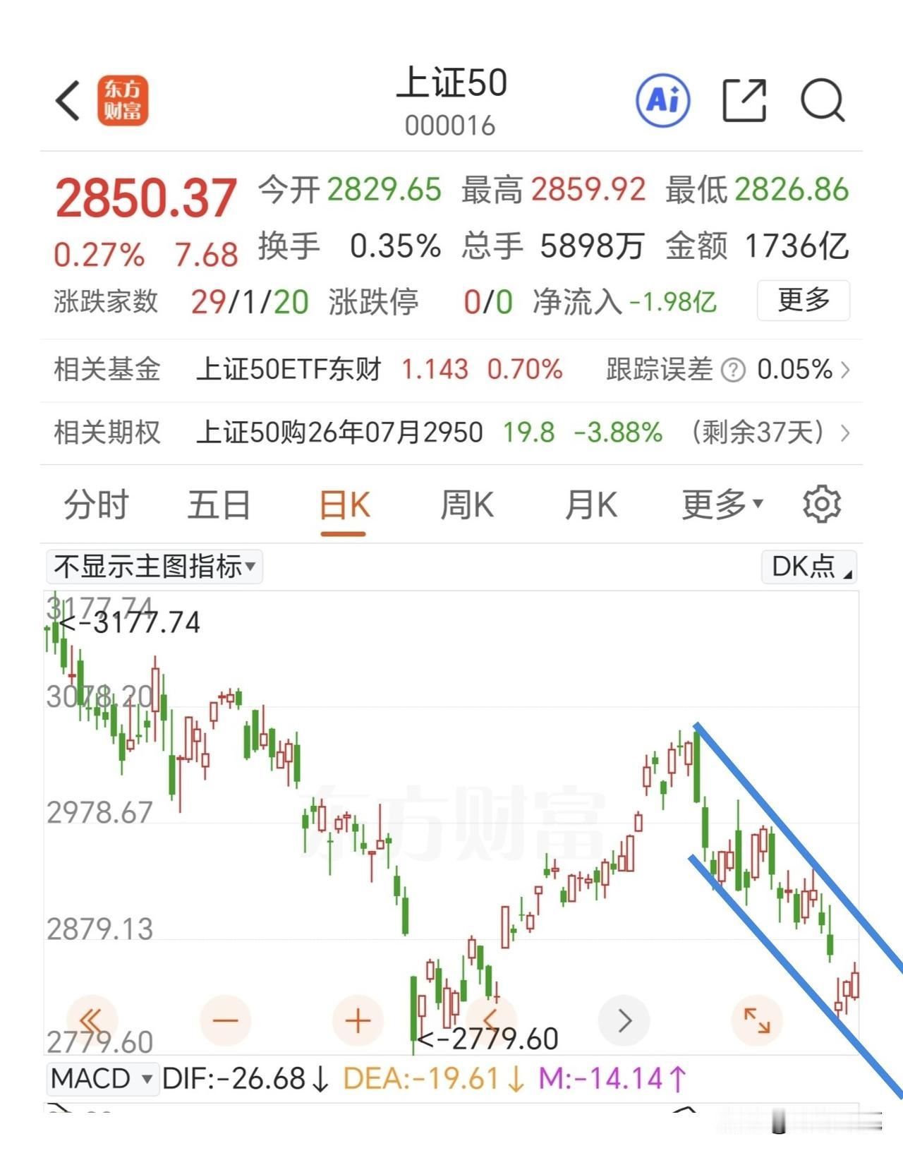 考验A股独立性的时候到了。

隔夜美股三大指数集体调整，科技板块再次大跌，这下咱