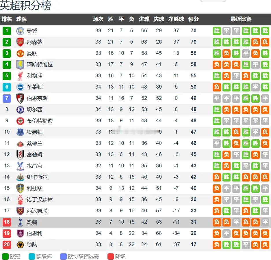 狼队vs热刺狼队vs热刺前瞻：垫底狼队提前降级 热刺客场抢分全力保级北京时间4月