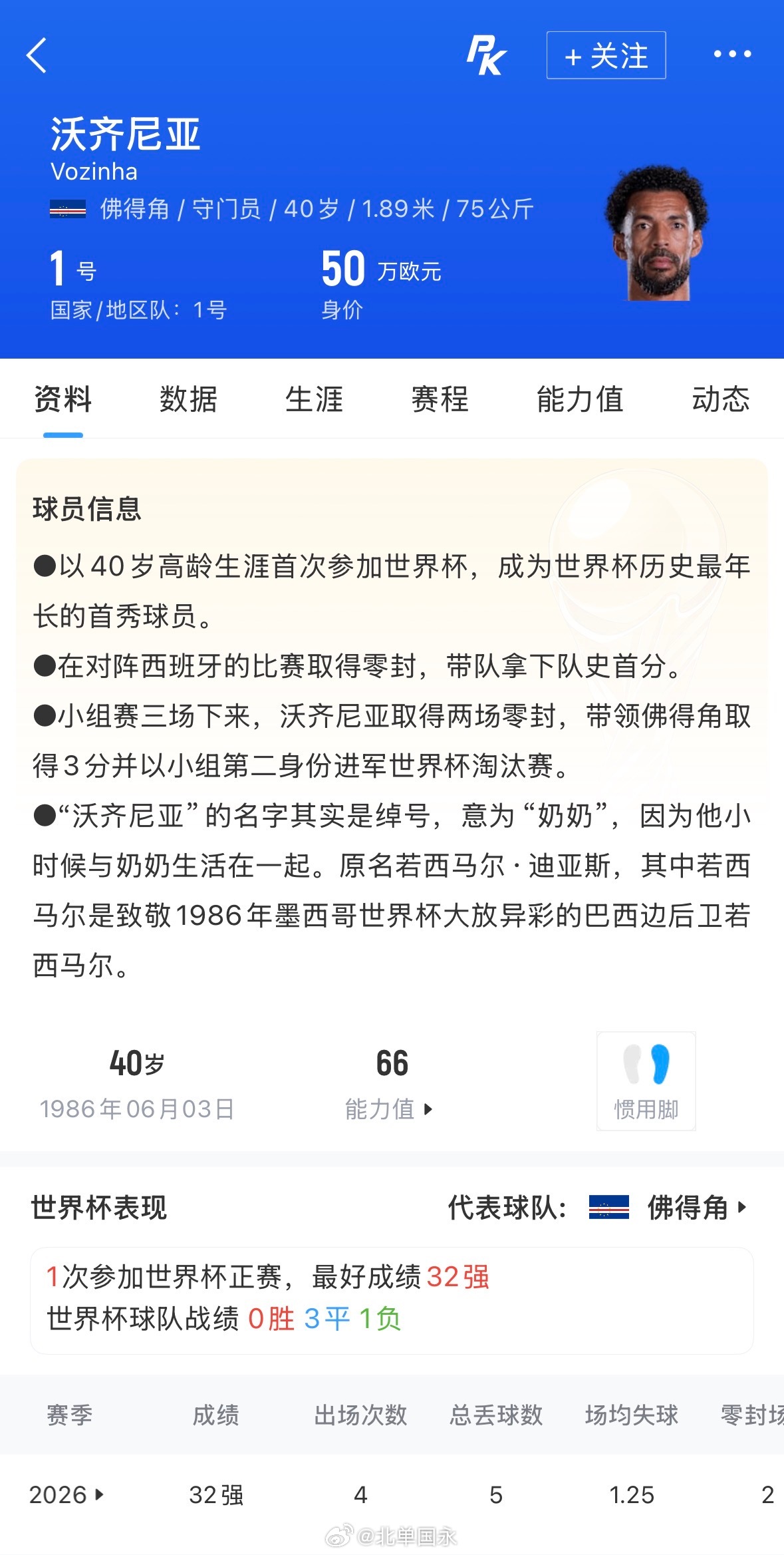 北京单场 HWG！罗马诺：40岁佛得角门将沃齐尼亚加盟智利甲球队科洛科洛罗马诺用