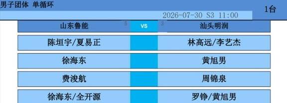 汕头明润7.30午场对阵｜高远加油👏🏻
林高远