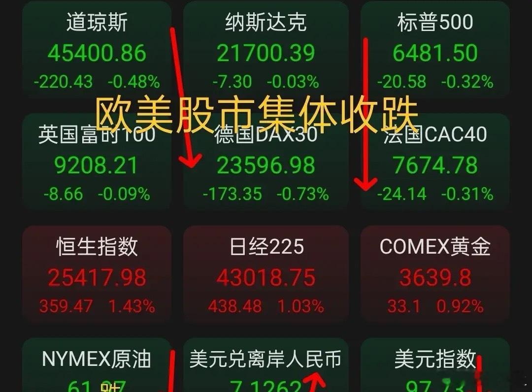 9.6利好消息来袭，美联储定了，村里有动作，买卖基金出新规。     美非农数据