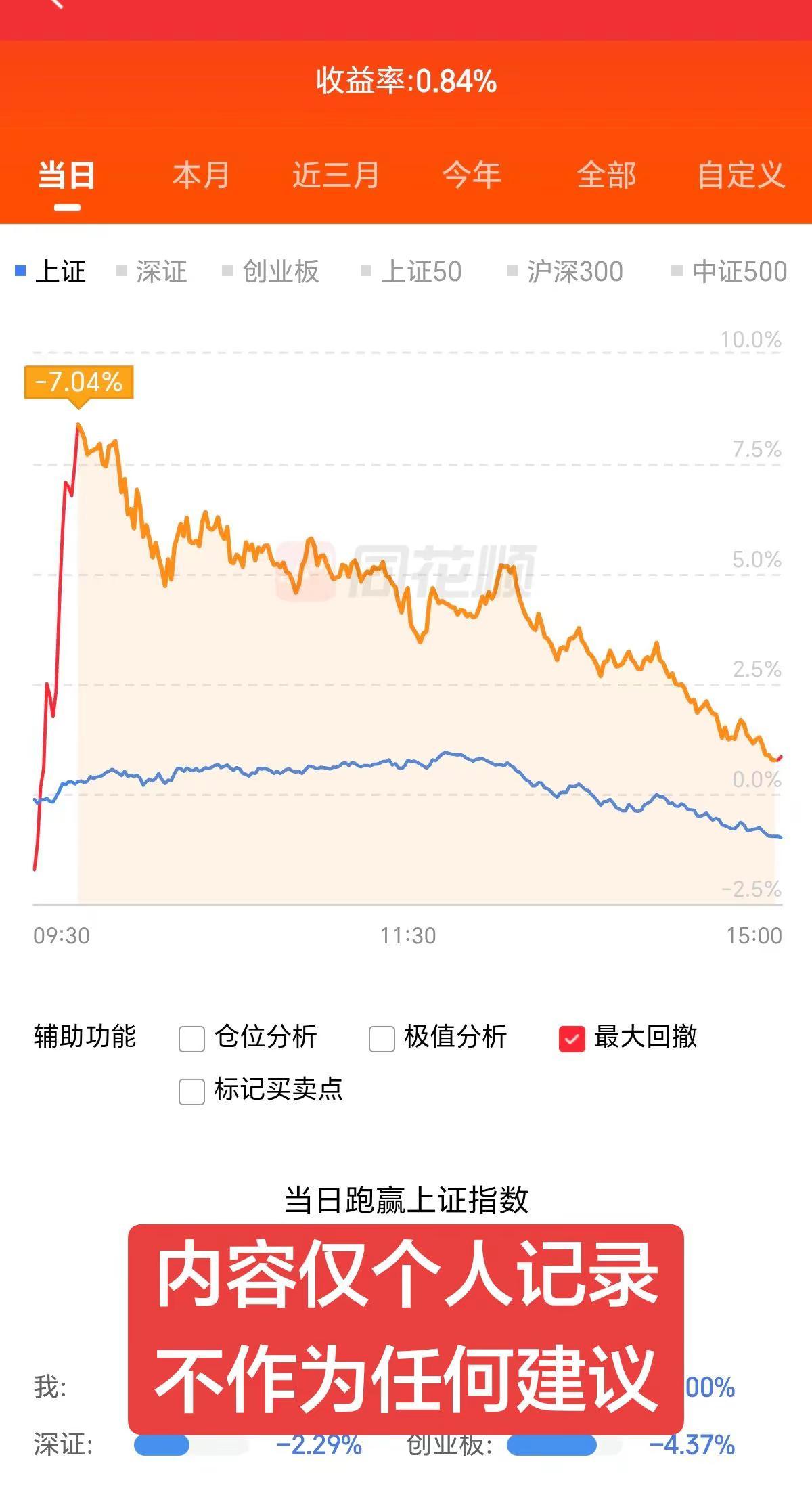 喔豁😭。股票 投资心态调整 个股走势 股票记录
