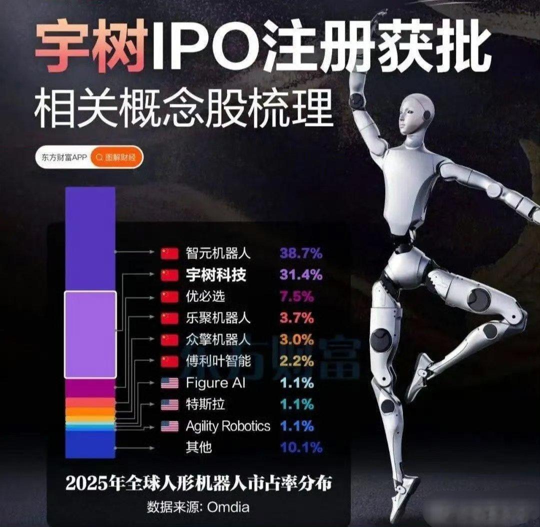 摩根士丹利“半年内两次翻倍上调”！今年出货将破5万台，中国人形机器人的“iPho
