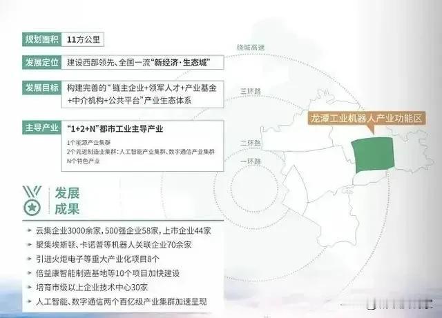 找了半天，四川仅有两个机器人产业园区！一个是绵阳，一个是成都龙潭寺！与广东、江苏