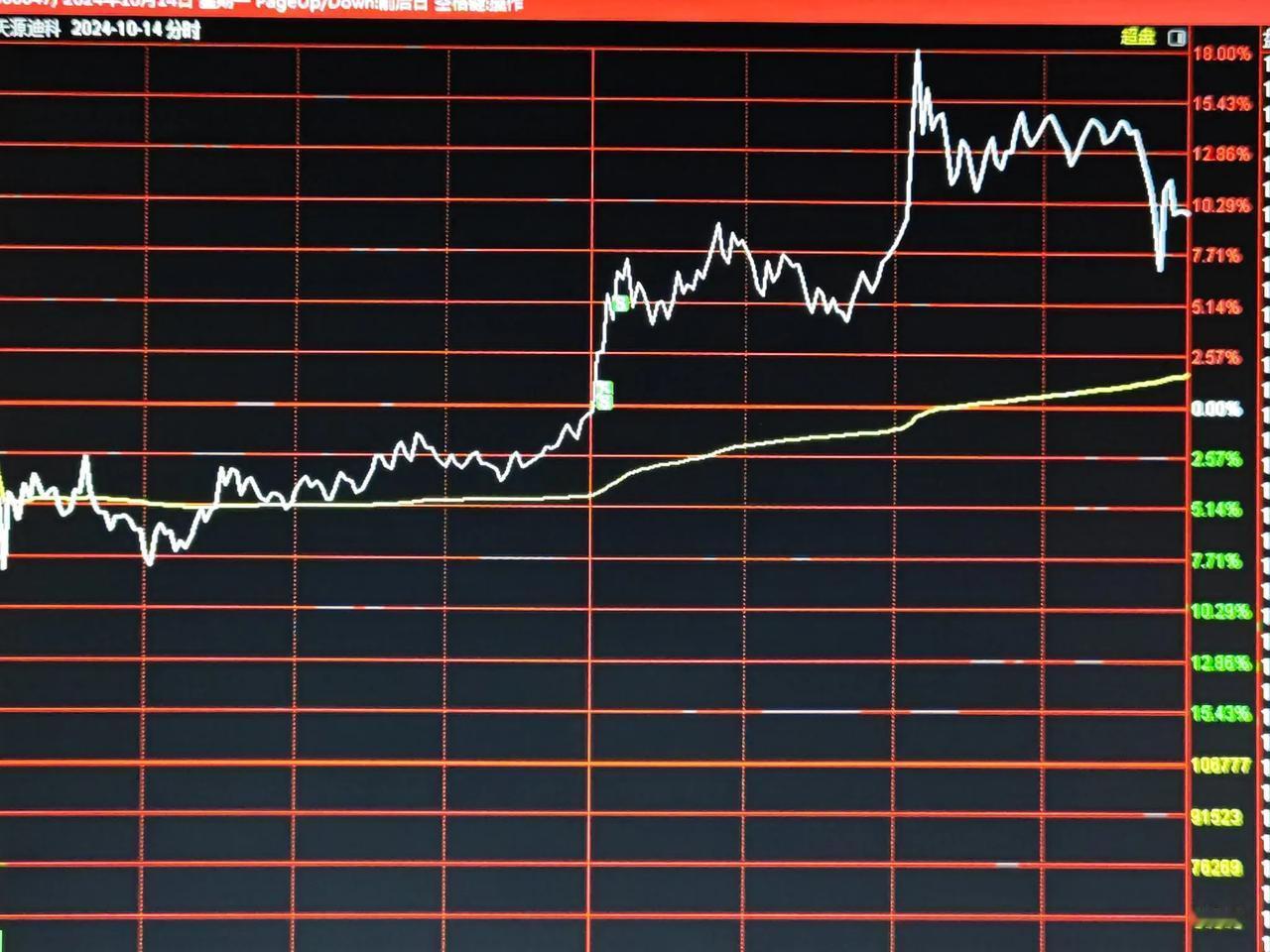 回顾一下十月份曾经的大牛股，现在怎么样了？29元抛出的法本信x，今天收盘价25.