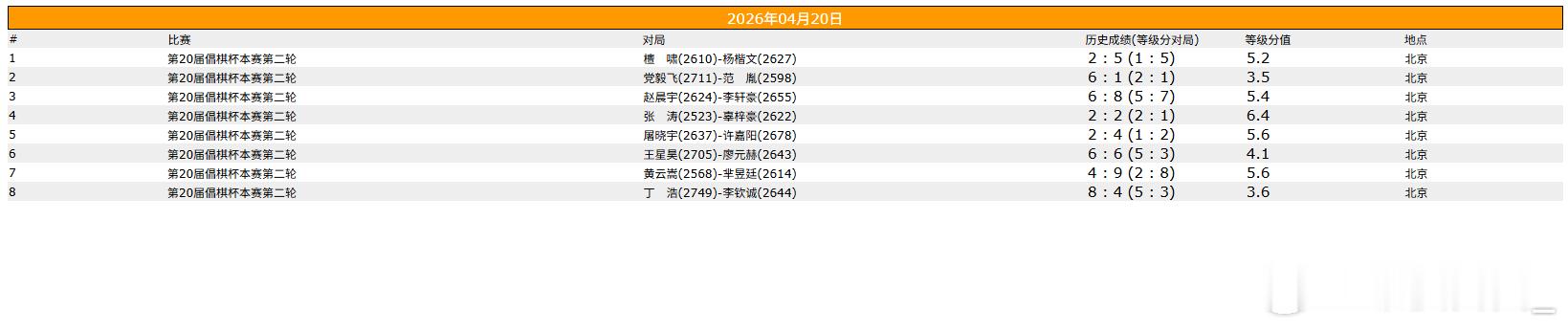 围棋比赛 倡棋杯本赛第二轮 
