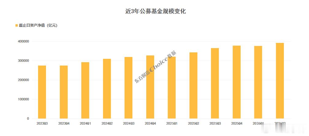 公募基金2026年中报数据榜单！重仓持股TOP50出炉摘自东方财富Choice数