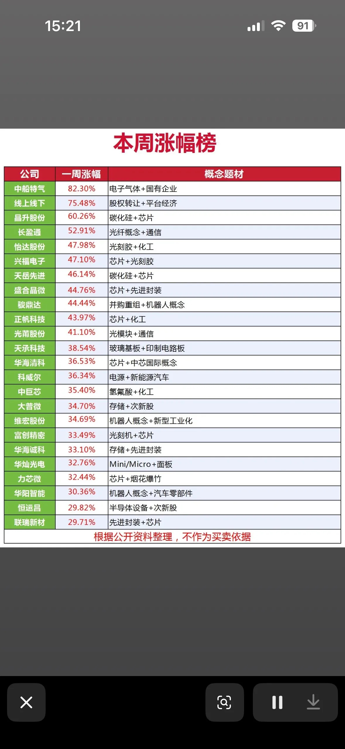 本周涨幅榜揭晓！📈📈📈本周涨幅榜揭晓，真是让人热血沸腾！涨幅榜里亮点颇多。