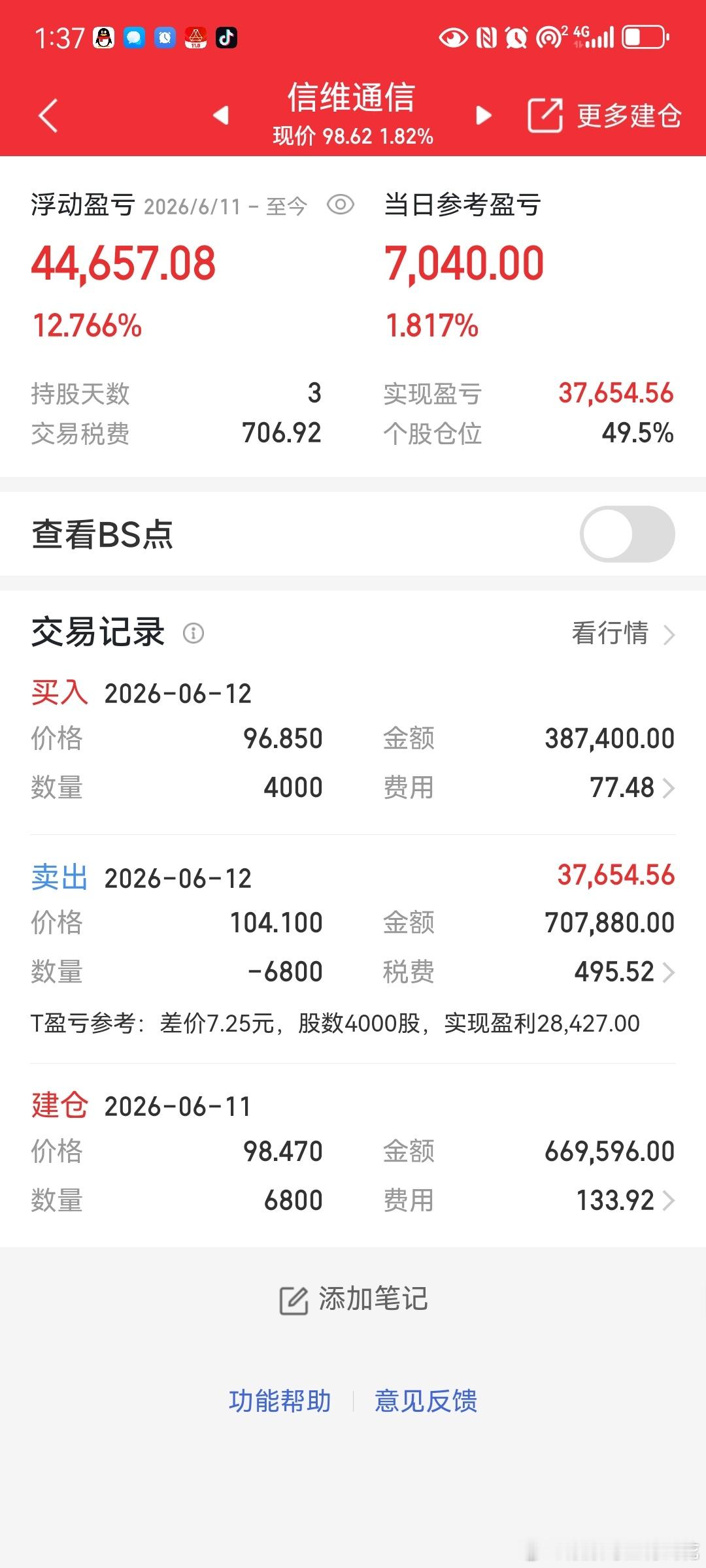 信维通信还以为你不会红呢早上割肉的178，持有的继续168