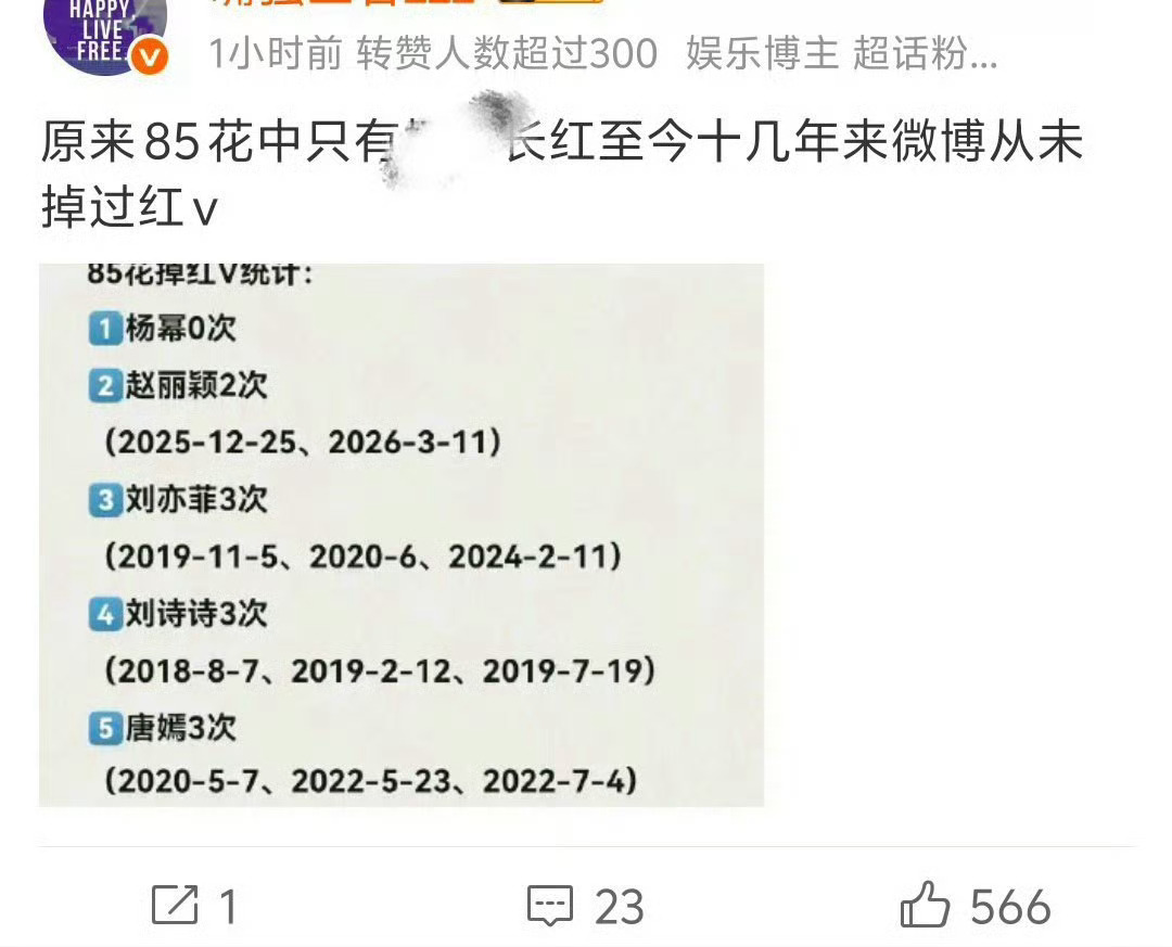 真是饿了……红V这种没含量的东西还做表吹长洪…… 