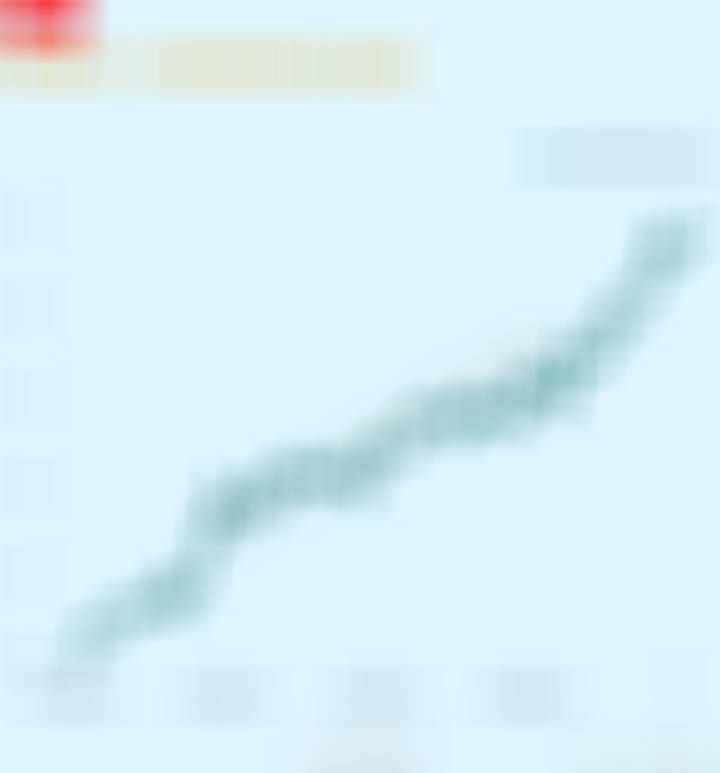 各种砸，各种不服！ 