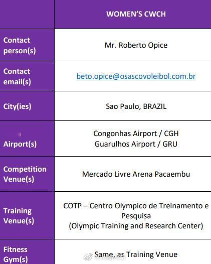 2025女排世俱杯确定在帕坎布恩体育馆进行（图2）